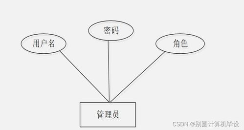 中小學(xué)課后延時(shí)服務(wù)管理系統(tǒng)的設(shè)計(jì)與實(shí)現(xiàn)——基于SpringBoot的數(shù)字內(nèi)容制作服務(wù)集成