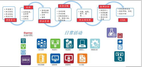 食品飲料實(shí)驗(yàn)室全面數(shù)字化轉(zhuǎn)型 以數(shù)字內(nèi)容制作服務(wù)為核心驅(qū)動(dòng)力