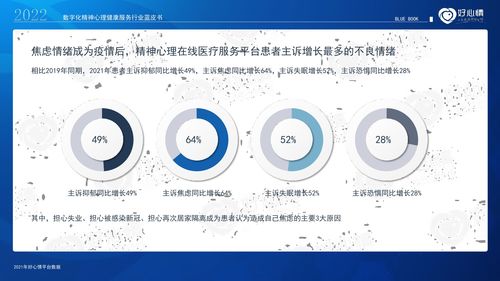 《好心情2022年數(shù)字化精神心理健康服務(wù)行業(yè)藍(lán)皮書(shū)》 數(shù)字內(nèi)容制作服務(wù)的價(jià)值重塑與未來(lái)展望
